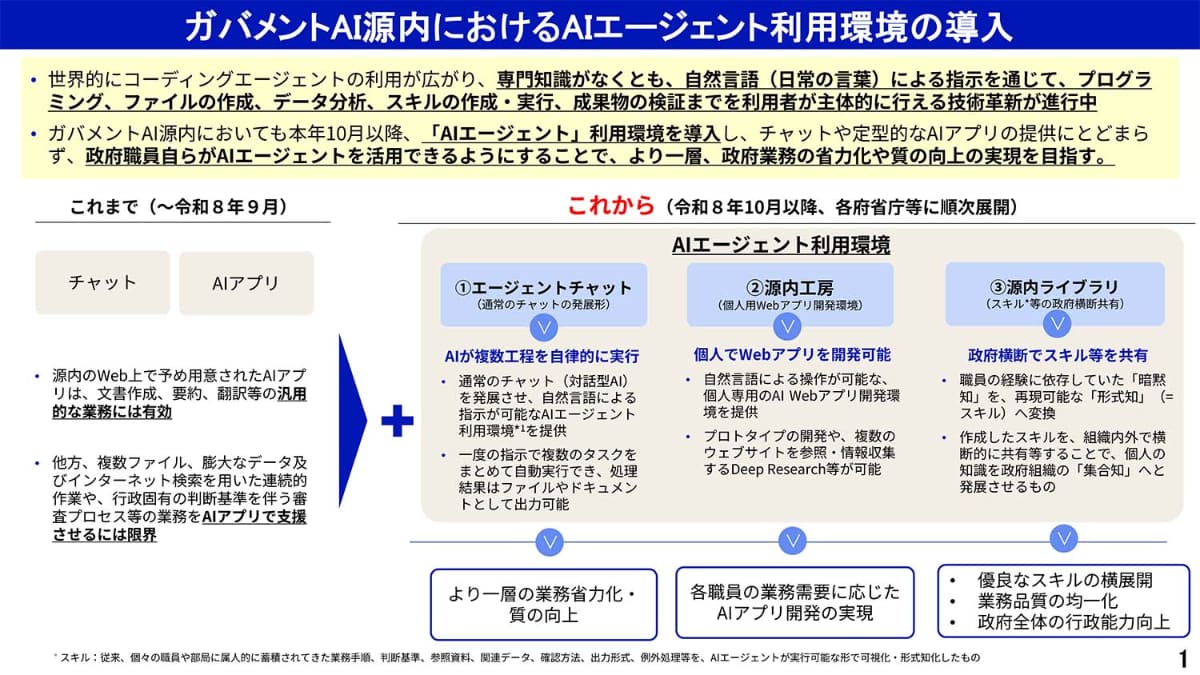 源内にAIエージェントを導入