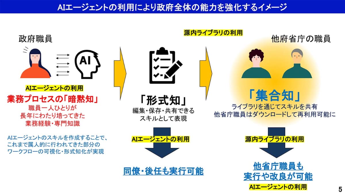 活用イメージ(提供：デジタル庁)