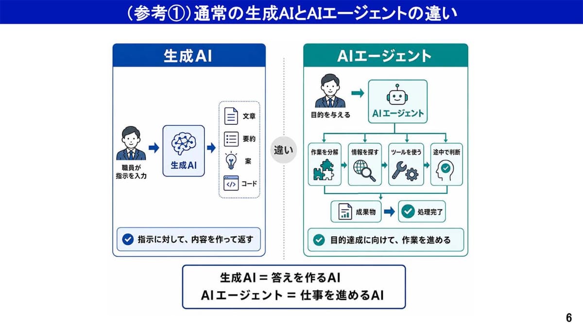 活用イメージ(提供：デジタル庁)