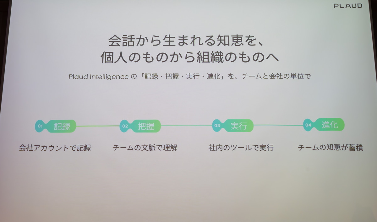 法人・チームにも展開する