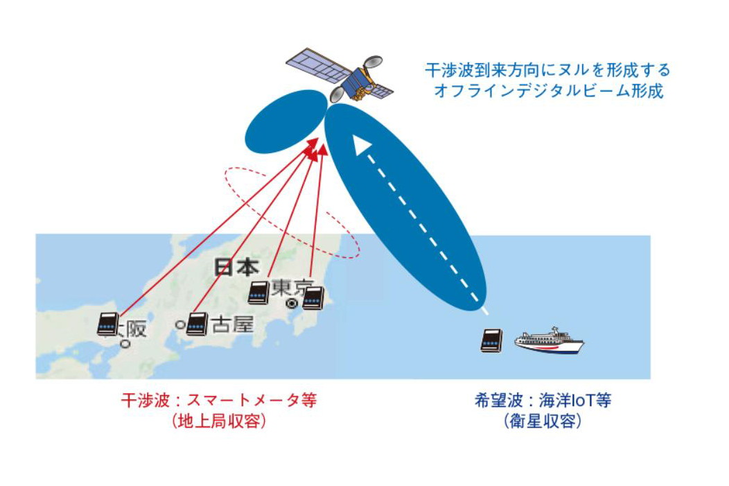 「超広域衛星IoTプラットフォーム」の実現を目指す
