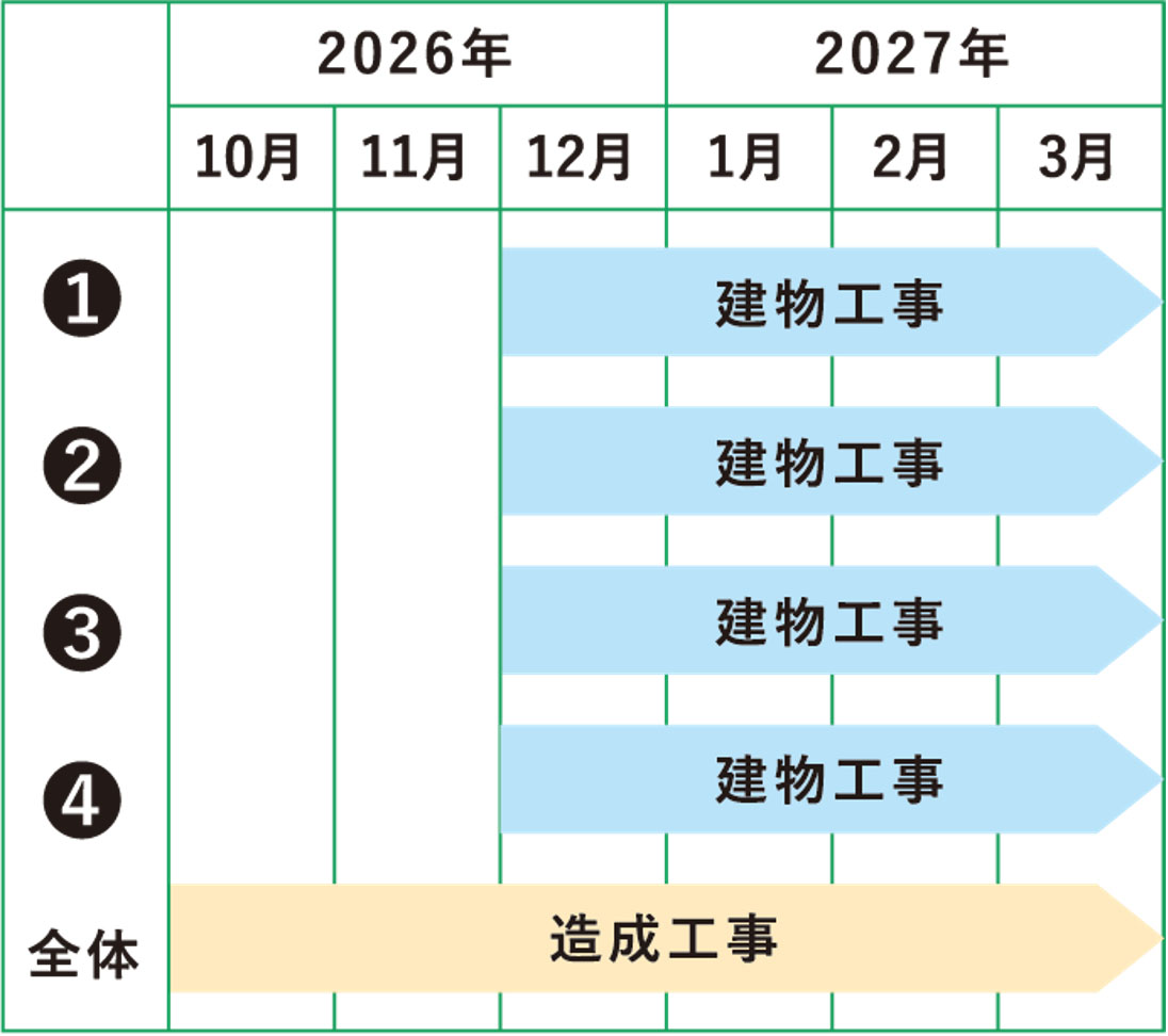 工事スケジュール