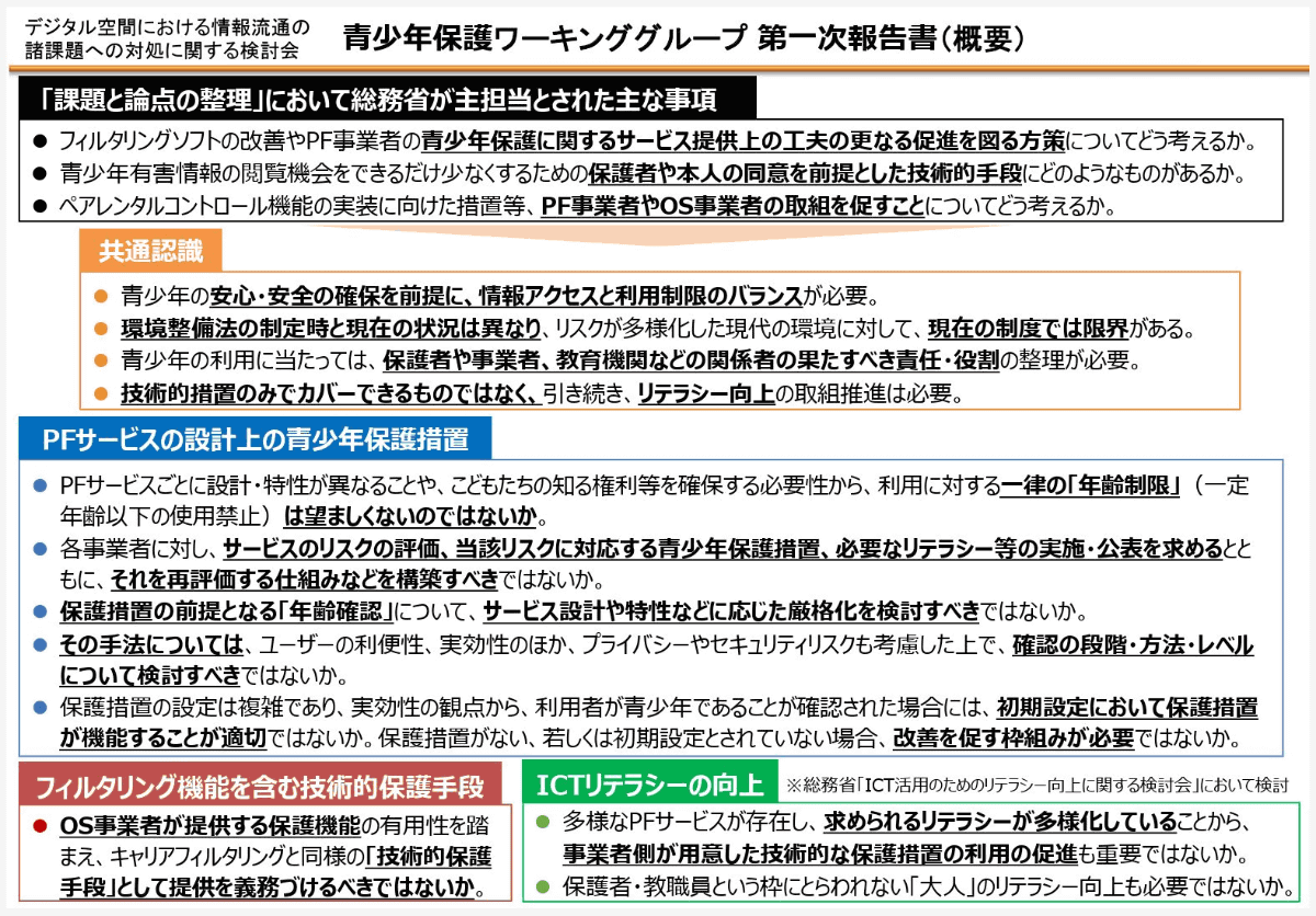 各事業者の年齢確認法(出所：総務省「<a href="https://www.soumu.go.jp/menu_news/s-news/01ryutsu20_02000001_00034.html">デジタル空間における情報流通の 諸課題への対処に関する検討会 青少年保護ワーキンググループ 第一次報告書(案)</a>」)