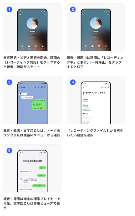 「LINEラボ」での設定方法