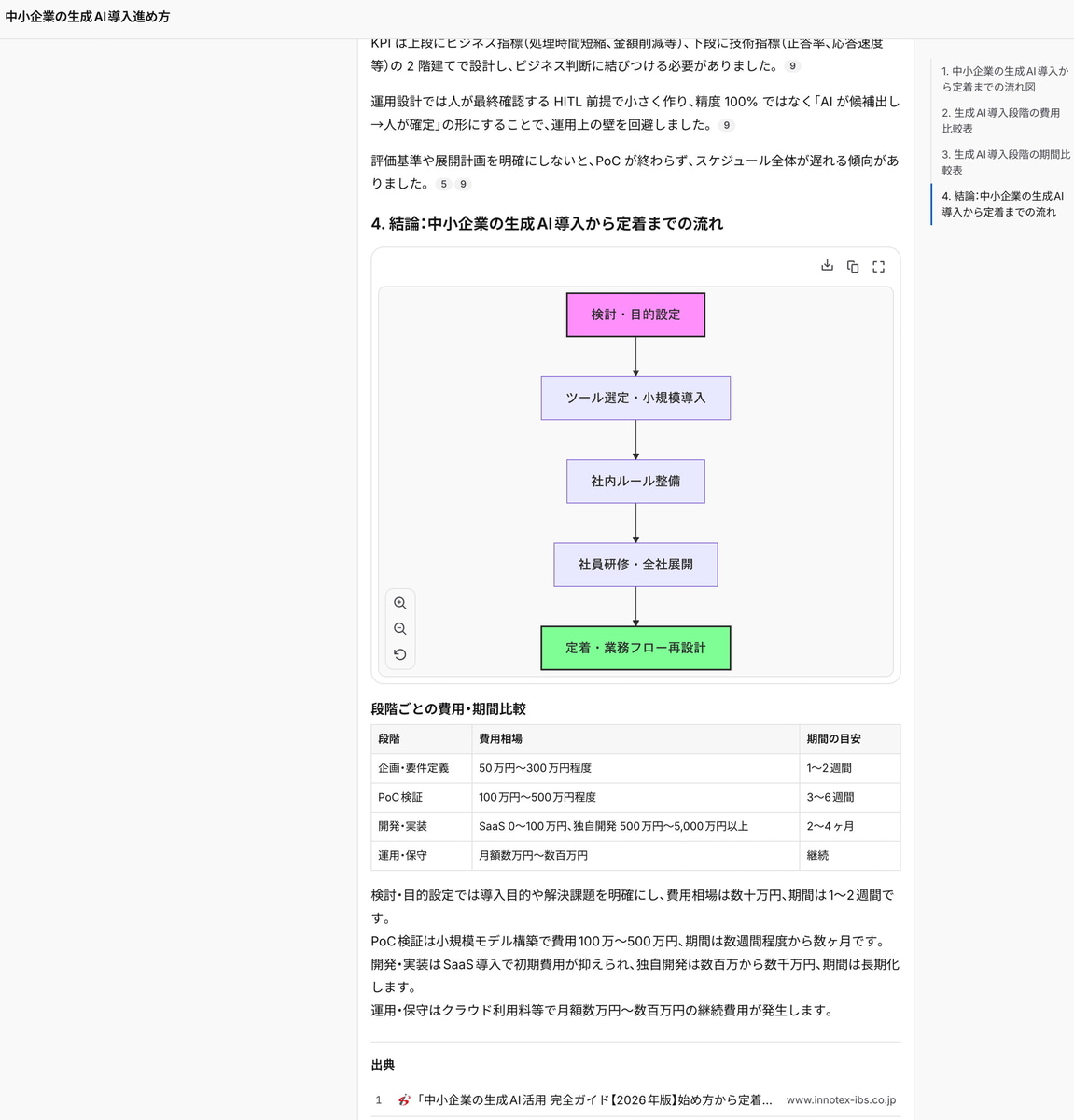Deep Researchの出力例