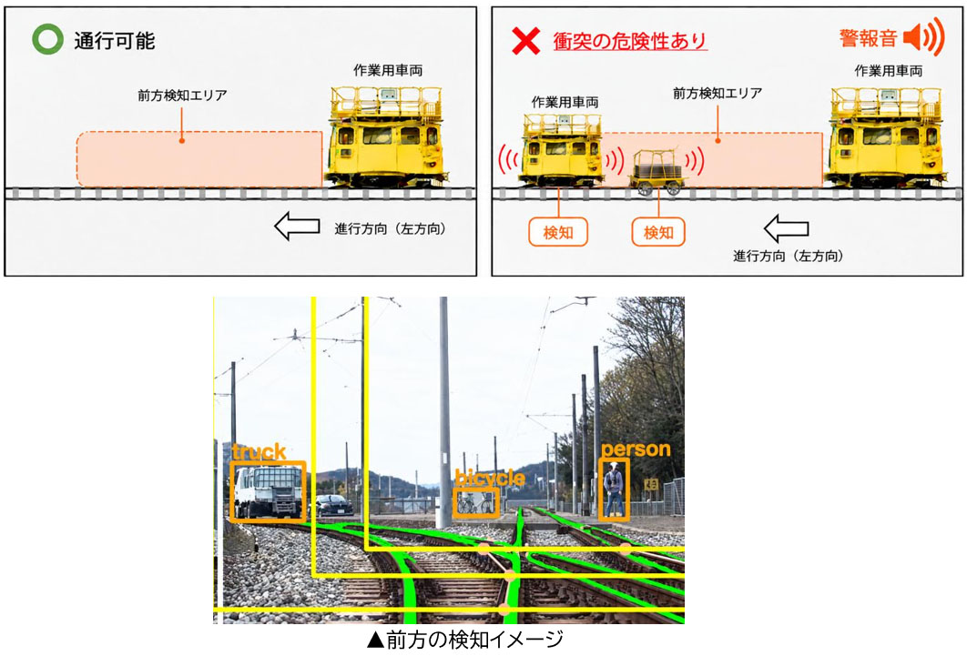 AIが障害物や設備などの状況を認識する