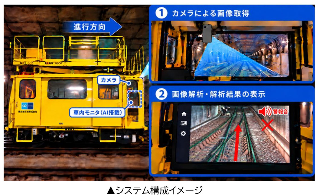 進行方向の転てつ機が開通していない場合や障害物がある場合は運転者に警告を発する