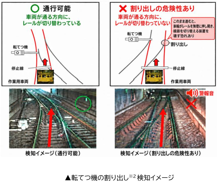 カメラとAI搭載のモニター端末による持ち運び可能なシステム