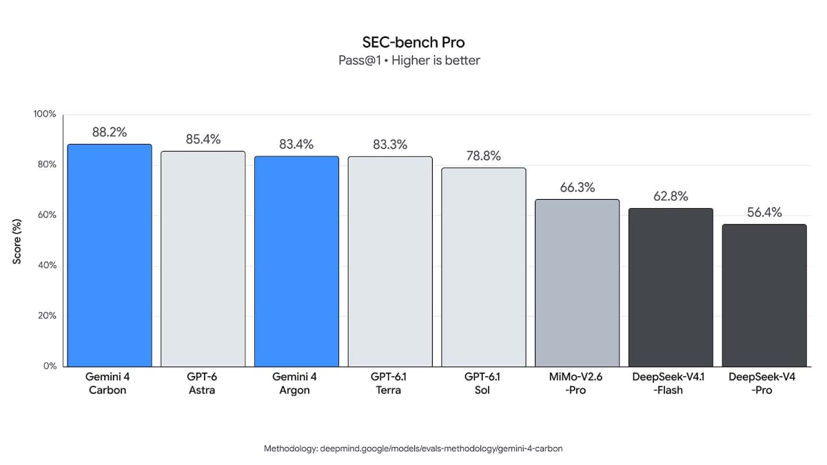 SEC-bench Pro