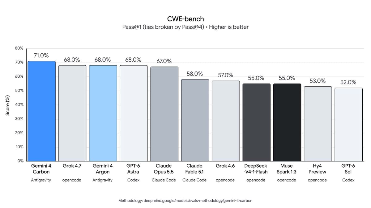 CWE-bench