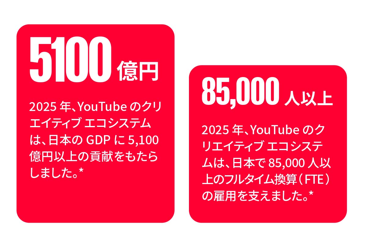 日本のGDPに5,100億円の寄与