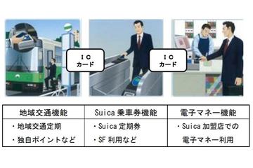 Suica機能を持つ地域連携ICカード拡大。関東・東北で9種類