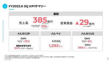 メルカリ、配送料金値上げ ネコポスは175円→210円 - Impress Watch