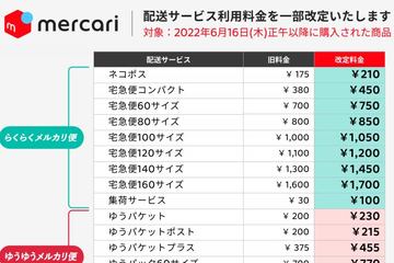 メルカリ】60サイズ配送箱を比較検証 オススメはコレ！ - YouTube