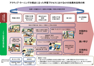 文科省、小学校におけるプログラミング教育のあり方に関する有識者会議