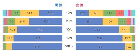 ՞ ̳o̴̶̷̤ ̫ o̴̶̷̤ ̳՞　複数おまとめ割 人気メニュードリル ピザーラ・サーティワンアイスクリーム・不二家