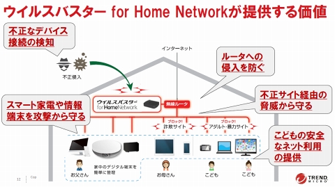 トレンドマイクロ 家庭内lanの通信をdpiで監視するアプライアンス ウイルスバスター For Home Network 発売 Internet Watch