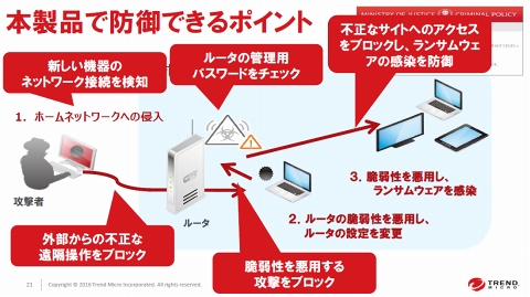 トレンドマイクロ、家庭内LANの通信をDPIで監視するアプライアンス 