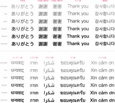 ダイナフォントのゴシック新書体「金剛黒体」、液晶画面でも紙のような