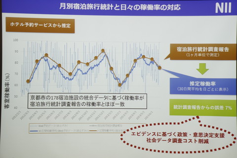 Wi-Fiビッグデータに基づく人の流れと地域情報をTTPP手法で高速に