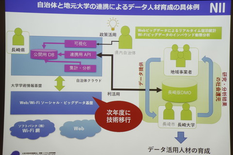 Wi-Fiビッグデータに基づく人の流れと地域情報をTTPP手法で高速に
