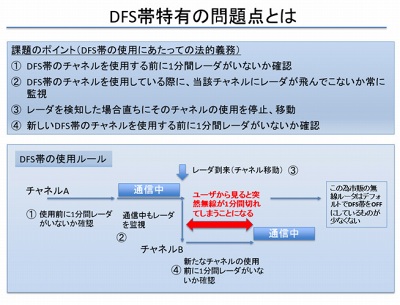 既存wi Fiルーターの混雑チャンネル回避能力をブーストし 5ghz帯のdfs帯域を使いやすくするアダプター Portal Boost 米idlが日本向け出荷 Internet Watch