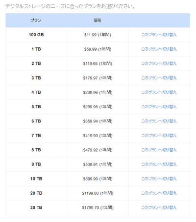アマゾンジャパン、日本での「Amazon Drive」プラン変更について「予定