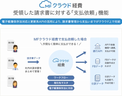 取引先から受領した請求書の 支払依頼 までクラウドで完結 Mfクラウド経費 に新機能 Internet Watch