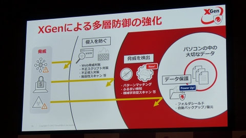 ランサムウェアを機械学習した「ウイルスバスター クラウド」新