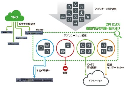 ヤマハ、RTX810の後継VPNルーター「RTX830」を10月に発売 “ヤマハ流SD