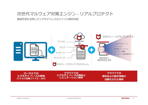 マカフィー、セキュリティソフト最新版を発売、ふるまい検知強化やAndroid版のランサムウェア削除機能など 機械学習を活用したマルウェア対策エンジン「リアルプロテクト」