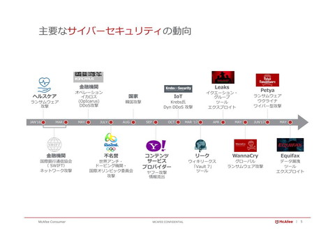 マカフィー、セキュリティソフト最新版を発売、ふるまい検知強化やAndroid版のランサムウェア削除機能など 2016年から現在までの主要なサイバーセキュリティの動向