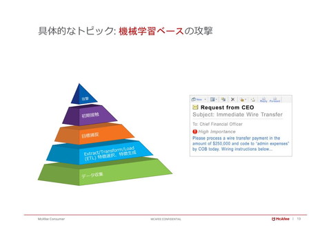 マカフィー、セキュリティソフト最新版を発売、ふるまい検知強化やAndroid版のランサムウェア削除機能など 攻撃手法も複雑化している