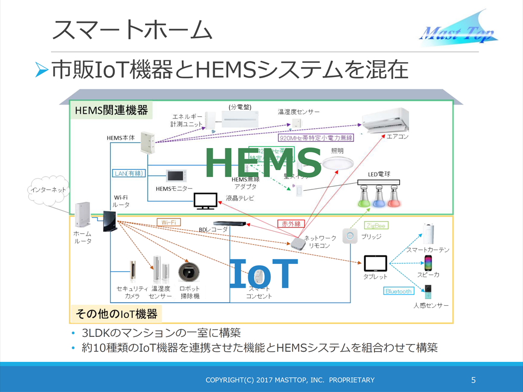 「スマートホームと言えばHEMS」の状況が変わり、IoTがあって当たり前の時代になりつつある