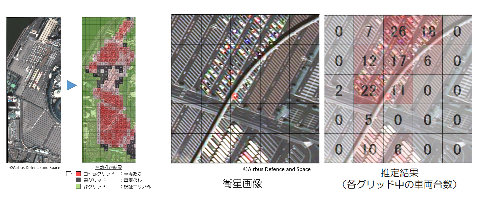 各グリッド中の車両台数を直接推定