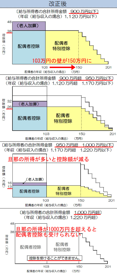 大増税が迫ってくる？ 自分への影響は？ まずは源泉徴収票の見方を理解