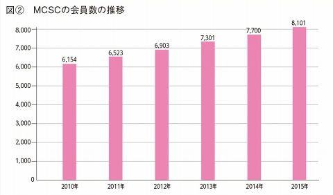 海賊版天国 中国で使われた曲の著作権使用料はどうなっている よくわかる音楽著作権ビジネス Internet Watch