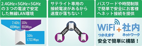 小規模オフィス・店舗で簡単に高速ネットワークを拡張、ネットギアの