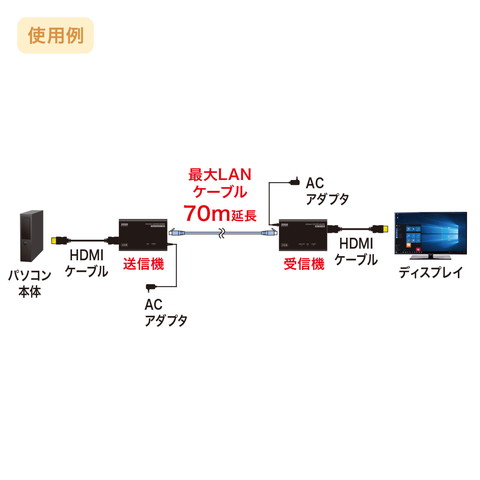 値下げ 映像ケーブル 8箱 各種 近隣配送無料 HDMI LAN XLR 延長 HDMIをLANケーブルで最大70m延長できるエクステンダー