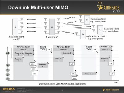 ぉみ Wi-Fi高速化への道】（第5回）「IEEE 802.11ac」、256QAMやMU