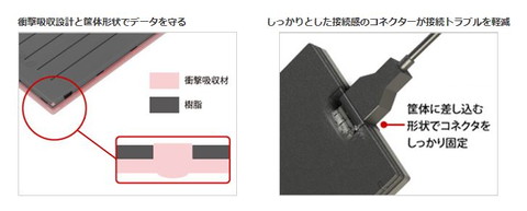 故障予測をLEDで通知するポータブルHDD、バッファロー「HD-PCGU3-A