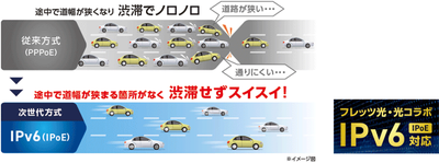 エレコム初のipv6 Ipoe対応wi Fiルーター Wrc 1750gsv Internet Watch