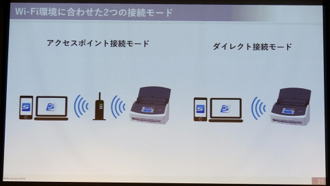 ScanSnap」が6年ぶりのフルモデルチェンジ、白い新機種「iX1500」で
