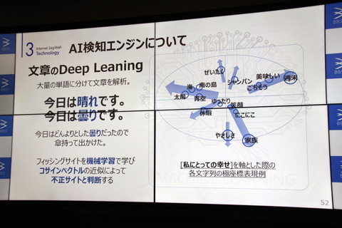詐欺対策ソフト Internet Sagiwall 最新版発売 Aiで強力な検知能力を発揮できるように Internet Watch