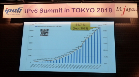 Abematv がipv6配信を近く開始 Ipv4よりも高速なサービスが提供可能に Ipv6 Summit In Tokyo 2018 Internet Watch