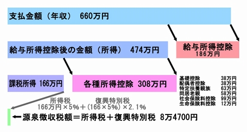 保存版 知っておきたい源泉徴収票の見方を図解で説明 Internet Watch