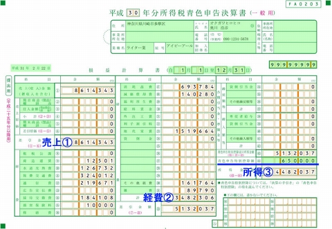 ゼロから始める個人事業主の確定申告 基礎知識編 起業した人 起業して間もない人 起業予定のサラリーマンへ Internet Watch