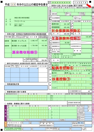 ゼロから始める個人事業主の確定申告 ＜基礎知識編＞ 起業した人、起業