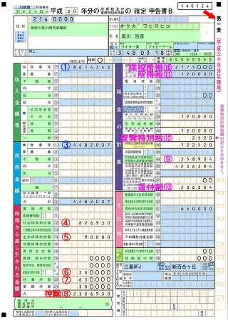 ゼロから始める個人事業主の確定申告 基礎知識編 起業した人 起業して間もない人 起業予定のサラリーマンへ Internet Watch