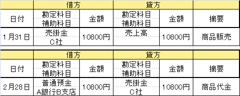 確定申告 個人事業主がゼロから始める方法 青色申告ソフトの初期設定 自動取込編 あとで楽になる初期設定と銀行 カード 電子マネーの自動取込を実践 Internet Watch